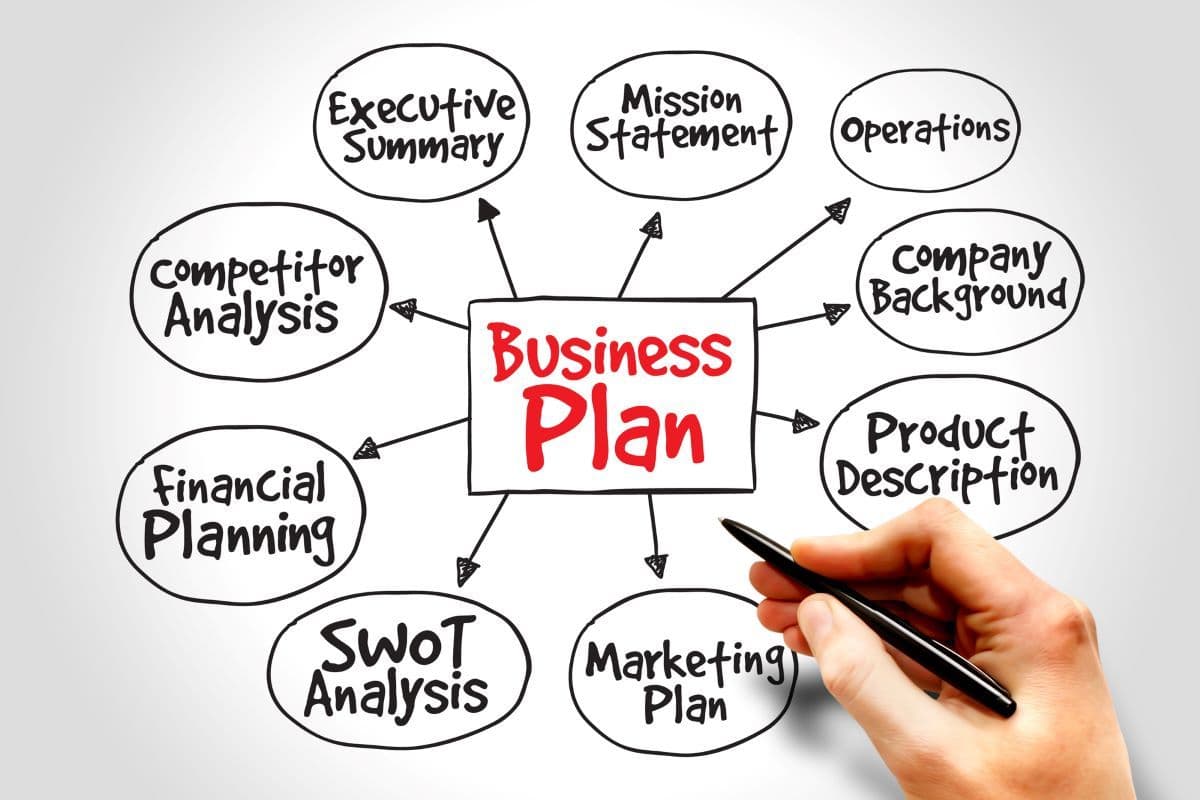 Write Your Perfect Startup Business Plan in 5 mins with PaperGen