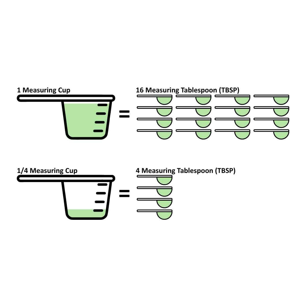Tablespoons to Cups: Make Recipes Read Better