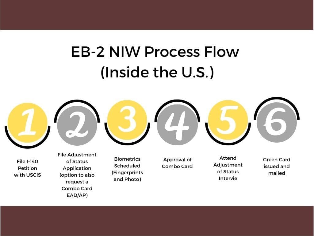 Save $7,000 with PaperGen: Effortless NIW Petition Letters Customized for Success
